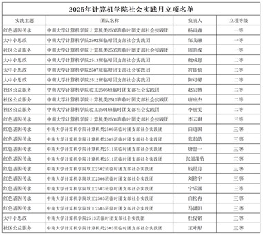 2025年计算机学院社会实践月立项名单_Sheet1